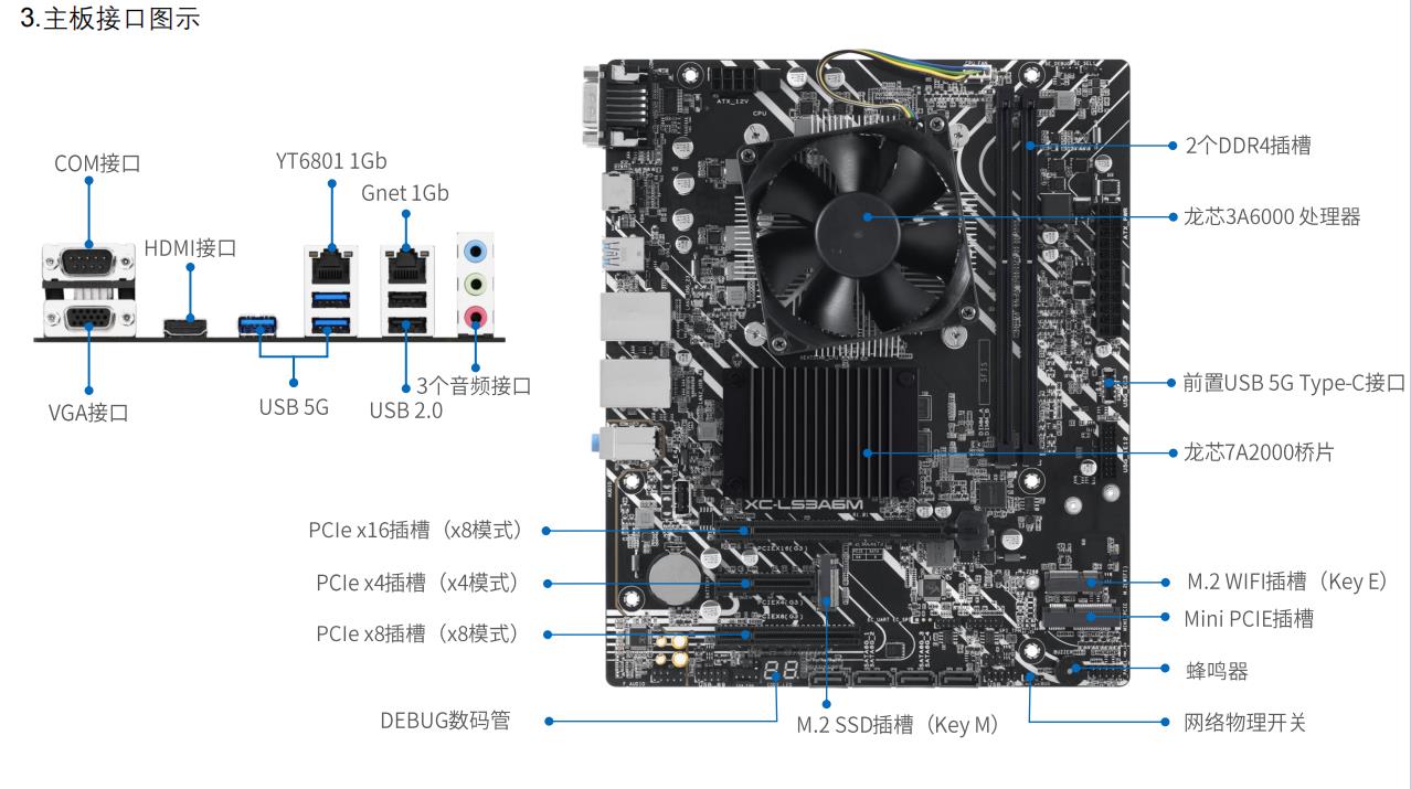 华硕XC-LS3A6M主板 华硕龙芯主板 华硕3A6000主板 龙芯3a6000