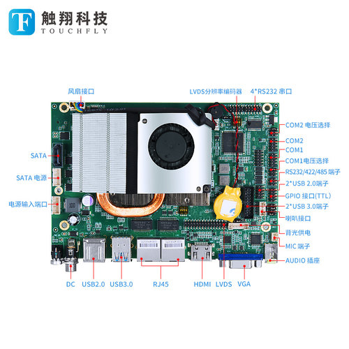 CX6U01 i3-6100u/J1900/J4125工控一体机嵌入式工业电脑主板四核-图1