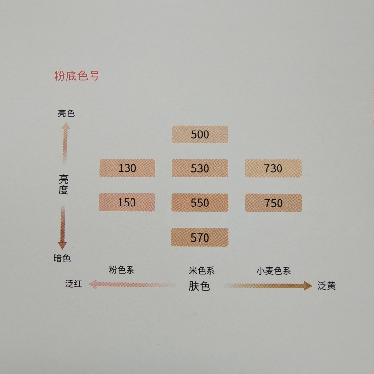 日本娜丽丝森之精粉底霜30ml养肤提拉紧致奶油肌-图1