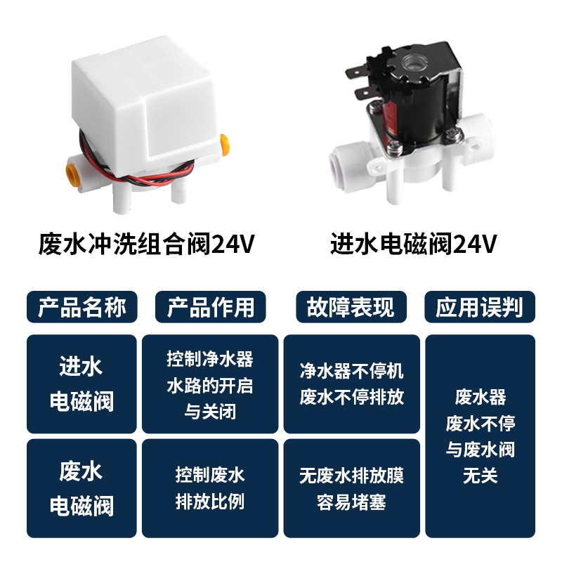 DC/24V高压低压进水废水自动反冲洗电磁阀纯水机自带300CC废水比-图1