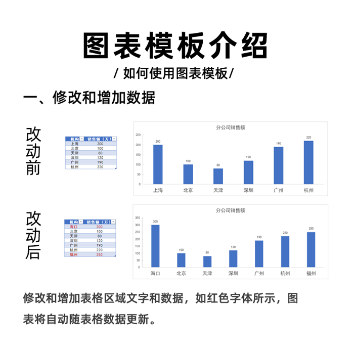 动态数据看板仪表盘折线柱状饼图环形雷达可视化图表分析pptexcel - 图1