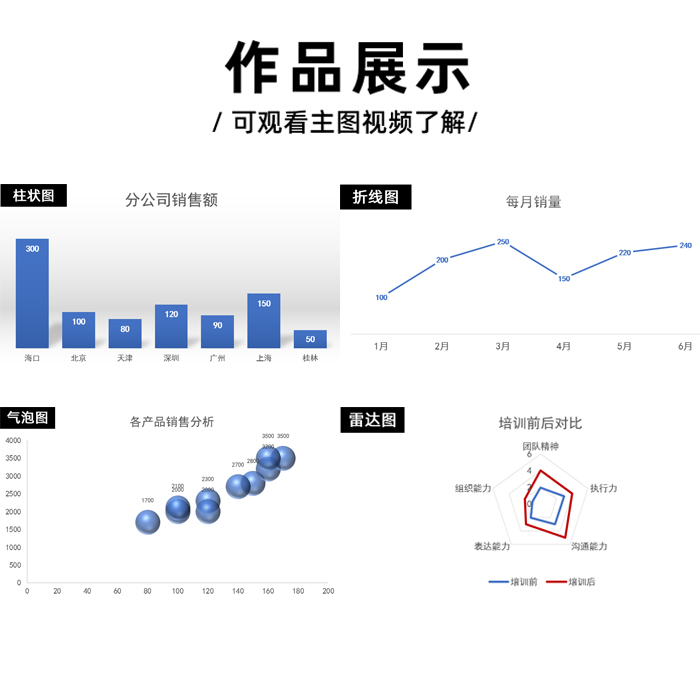 动态数据看板仪表盘折线柱状饼图环形雷达可视化图表分析pptexcel - 图2