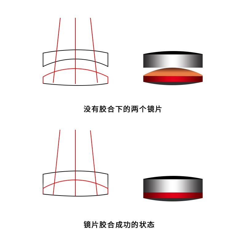 望远镜目镜 视频显微镜 消色差透镜光学玻璃舞台灯定制胶合凸透镜 - 图2