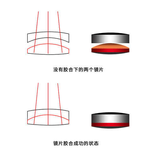 望远镜目镜 视频显微镜 消色差透镜光学玻璃舞台灯定制胶合凸透镜 - 图2