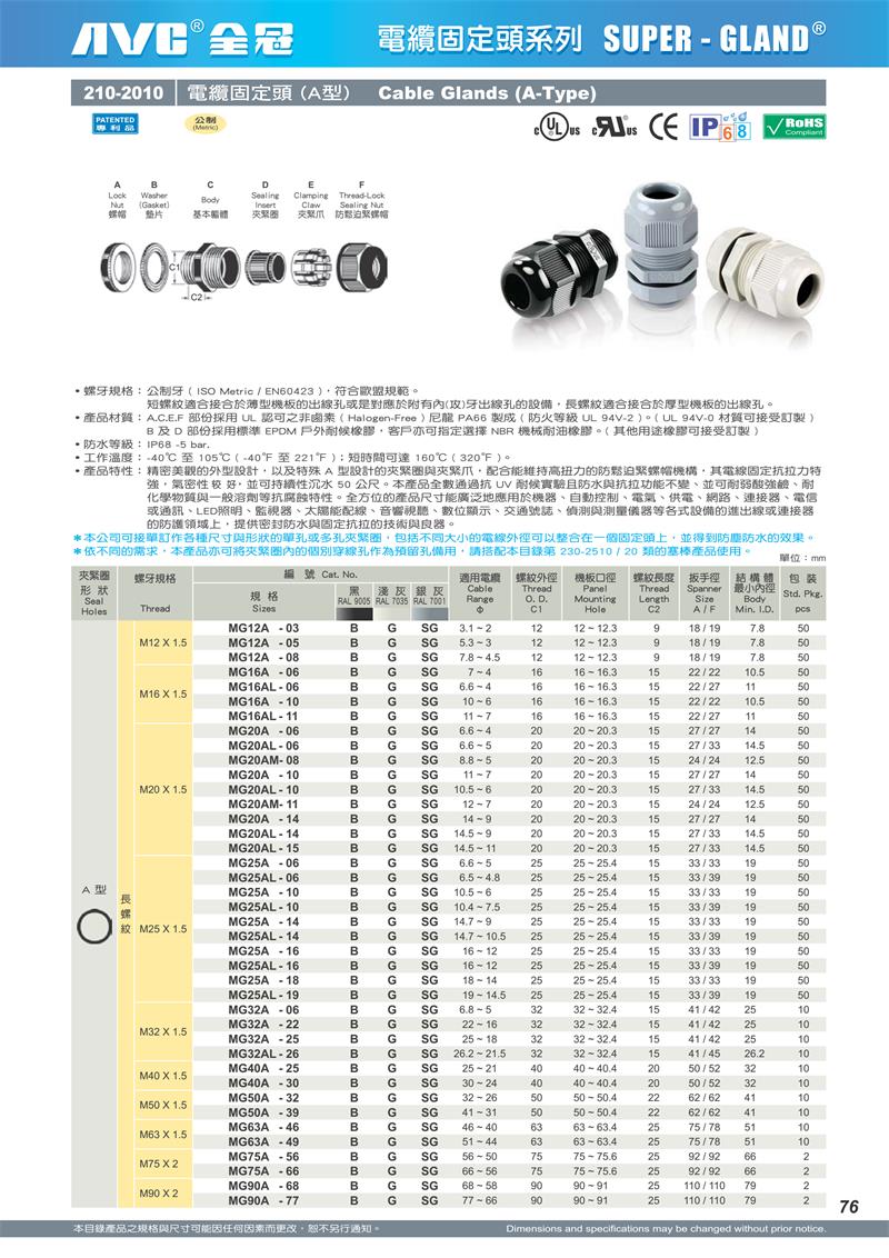 正品全冠AVC MG20AS-10尼龙电缆防水接头电缆固定头葛兰头堵头-图1