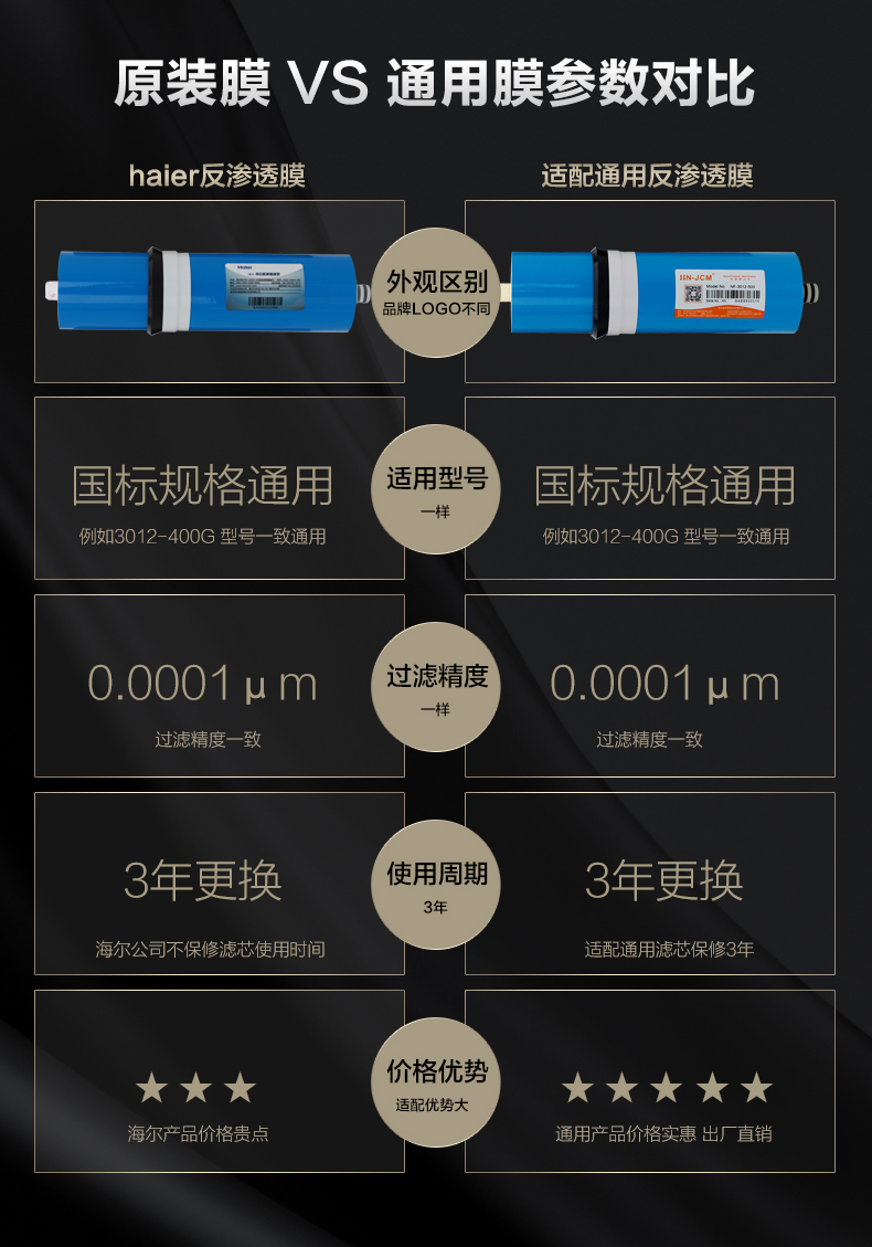 海尔净水器滤芯无桶纯水机HRO400-5/（A）/LRO400-5配件耗材滤芯 - 图1