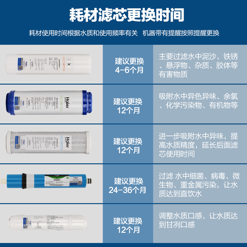 海尔净水器滤芯HRO5011A-5Z/5013-5（SQ）/工程款金色PP棉活性炭 - 图3