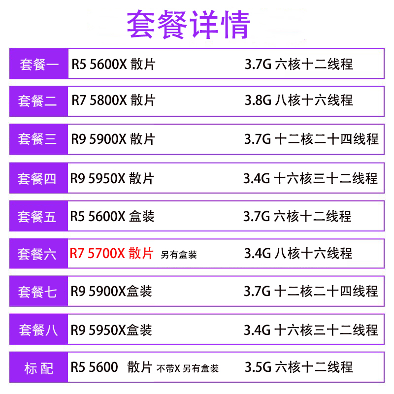 AMD R5 5600x r7 5800x r9 5900x 5950x cpu 5700x 5500 5800x3d-图2