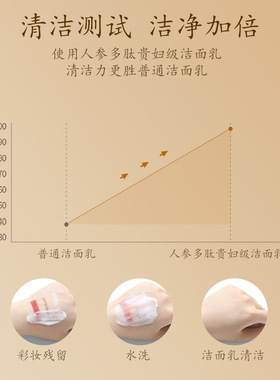 蓝尼芳可人参多肽贵妇级洁面乳女士学生洗脸专用洗面奶女士学生用