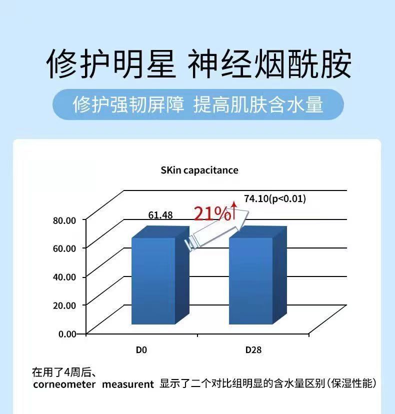 梵西烟酰胺面膜女补水保湿玻尿酸清洁收缩毛孔改善暗沉淡化痘印女 - 图2