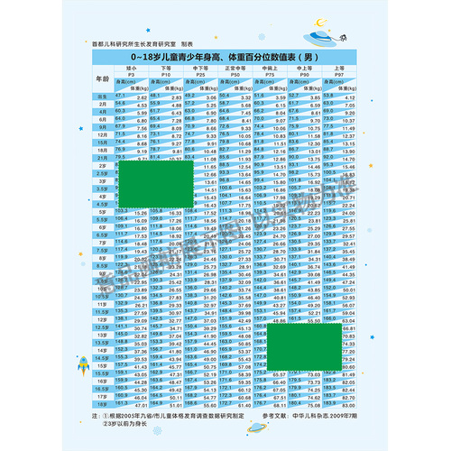 0-18岁儿童少年身高体重百分位数值表儿科医生推荐图A4记录纸海报