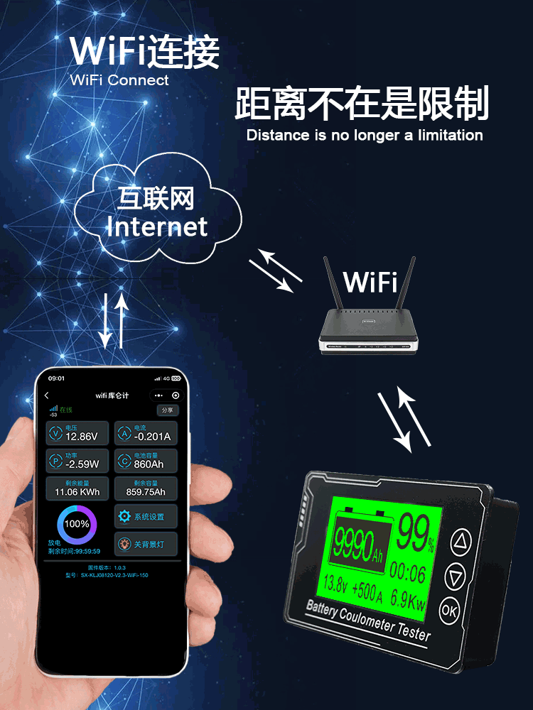 WiFi库仑计无线网络电量显示器磷酸铁锂电池高精度双向房车电量表-图1