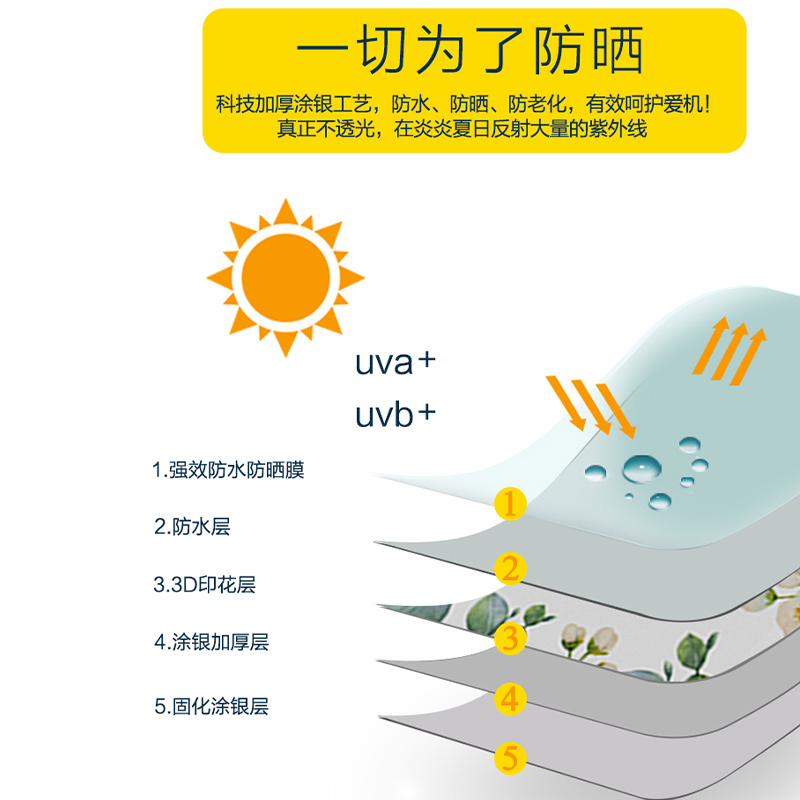 海尔波轮洗衣机罩防水防晒盖布上开盖专用防尘罩全自动洗衣机套罩