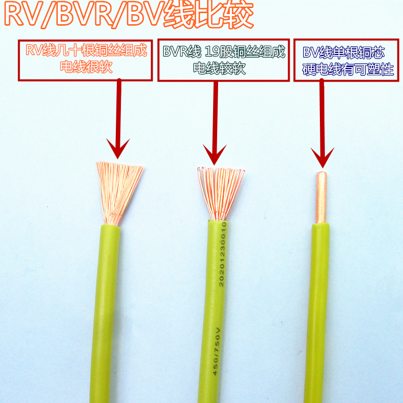 起帆电线电缆RV1/1.5/2.5/4/6平方单芯柔软线 全铜国标铜丝电源线