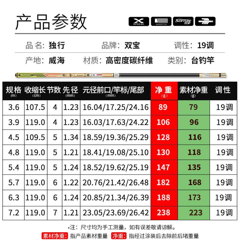 双宝推荐独行鱼杆4.8M手竿黑棍6H19调鱼竿超轻超硬黑坑5.4m台钓竿图片