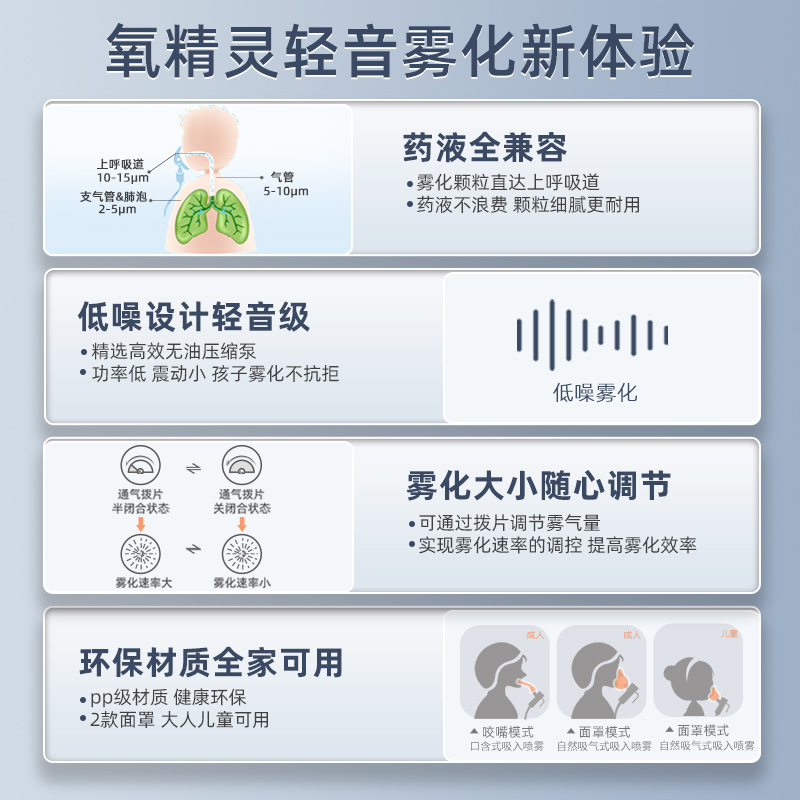 手持成人便携雾化机婴小儿童医用家用雾化器化痰止咳专用理疗轻音 - 图0