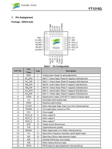 FD6288Q  FT8132Q  FT1215Q QFN-24(4*4) 原装电机驱动芯片 现货 - 图0