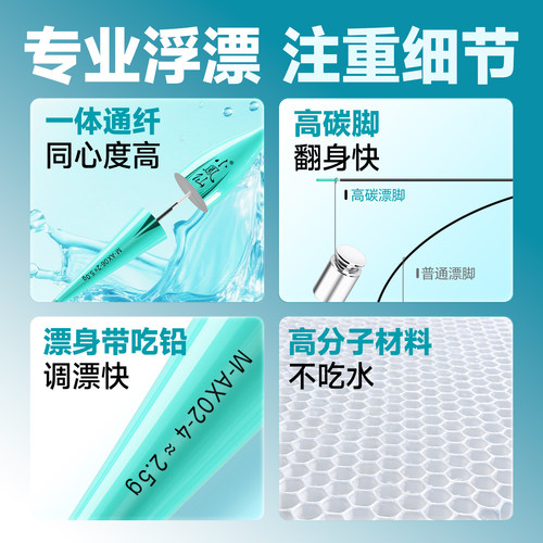小凤仙鱼漂轻口高灵敏野钓浮漂正品鲫鱼漂加粗醒目纳米浅水漂套装 - 图1
