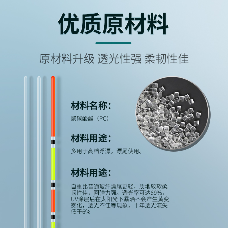 小凤仙水晶尾浮漂高灵敏纳米野钓行程大物醒目鱼漂鲫鱼漂鲢鳙正品 - 图2