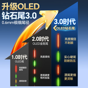 小凤仙316双面OLED电子夜光漂咬钩变色高灵敏鲫鱼漂日夜两用浮漂