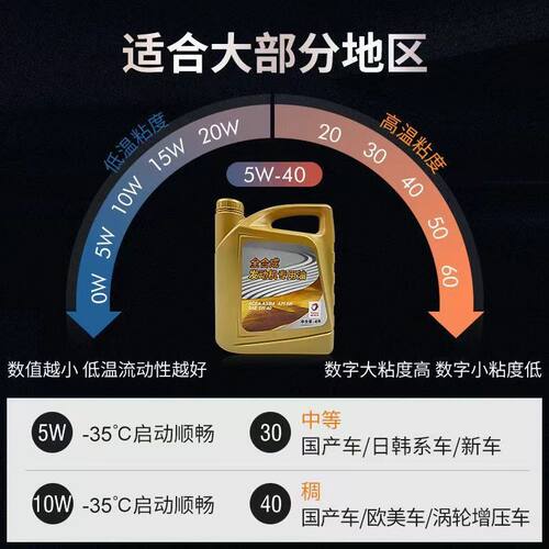 长城哈弗专用全合成机油5W-40H6H5H3H4H2H1H9H7风骏酷派M6C30机油 - 图1