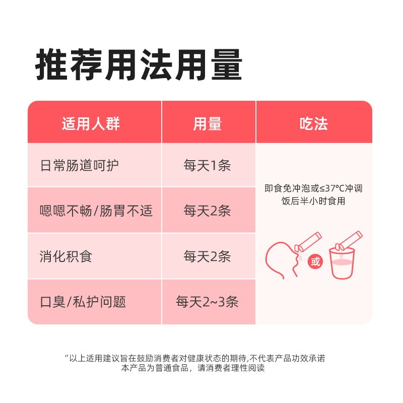 【60条】苹果树小彩条酵素肠道益生菌益生元成人冻干粉,淘宝优惠券,粉丝福利购,淘宝优惠卷