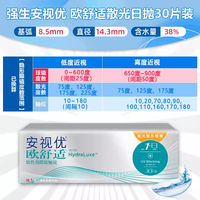 【官方正品】强生欧舒适安视优散光隐形眼镜定制日抛30片非月抛TF,淘宝优惠券,粉丝福利购,淘宝优惠卷