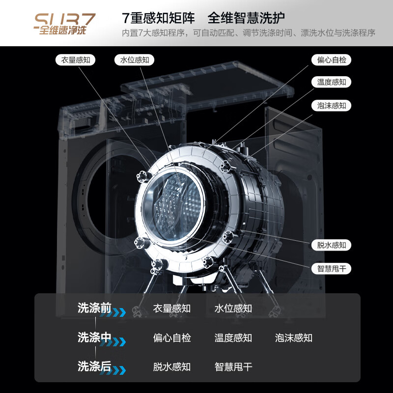 康佳10公斤滚筒洗衣机全自动家用大容量DD变频直驱一级能效Su37 - 图3