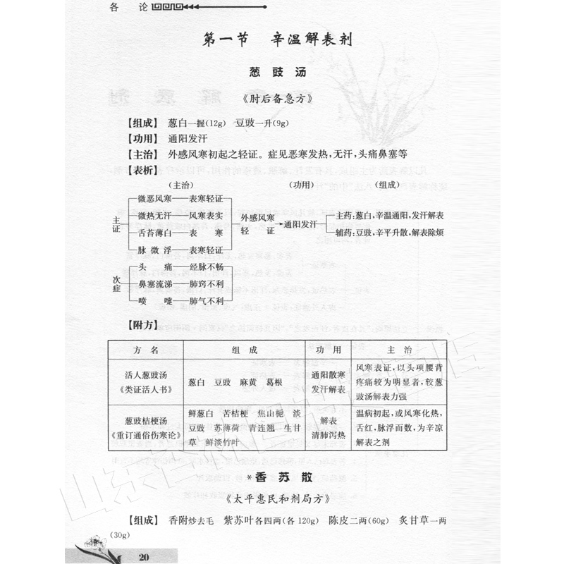 人卫正版 方剂学图表解(第2版)/中医基础学科图表解丛书 李庆业 等 人民卫生出版社