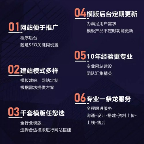 轻松建站4合1网站建设模板企业快速上线例网页模板R094