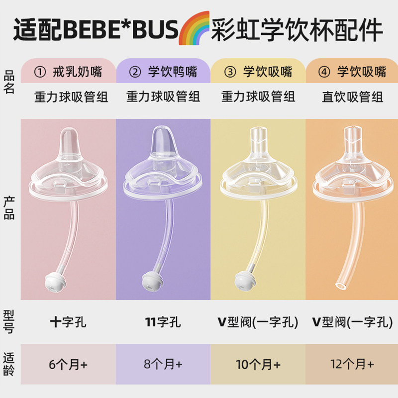 安配适配bebebus彩虹学饮杯奶瓶吸管配件直饮吸嘴奶嘴鸭嘴重力球,淘宝优惠券,粉丝福利购,淘宝优惠卷