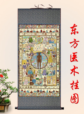唐卡内经图挂画华佗丝绸画挂图