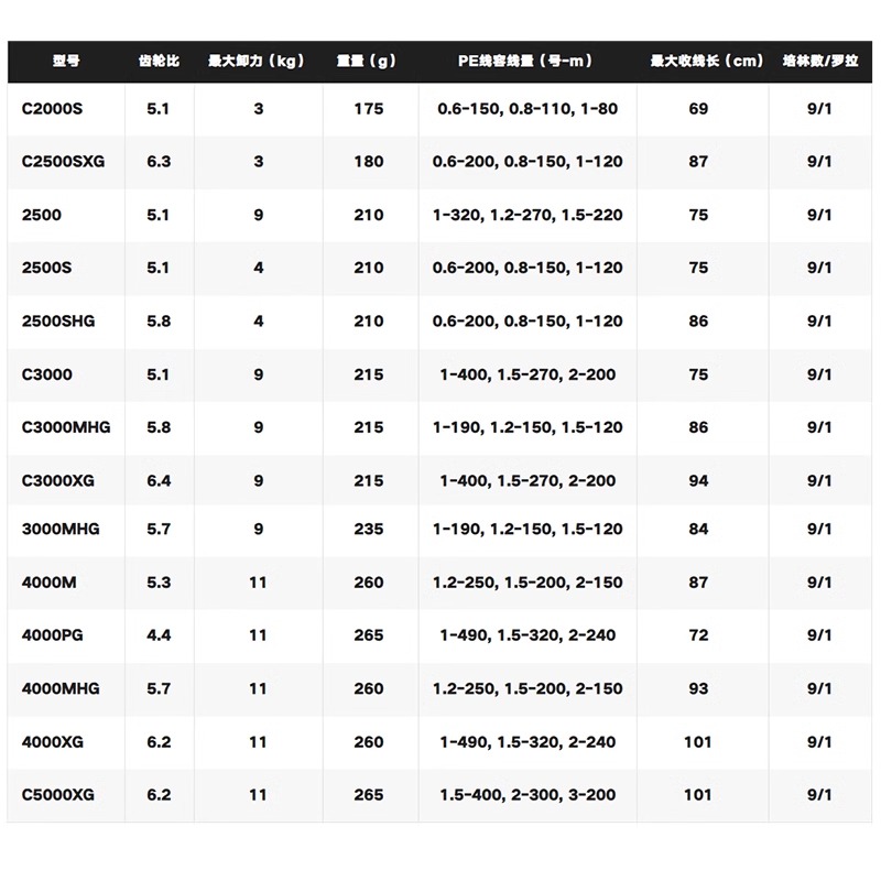 SHIMANO禧玛诺24款听帕瓦TWINPOWER纺车轮矶钓轮TP路亚轮泛用鱼轮 - 图3