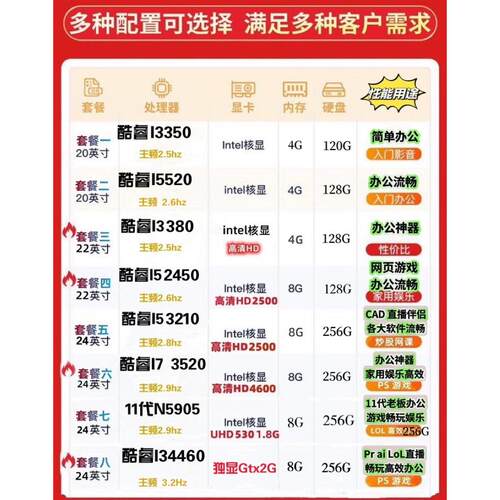 高配电脑一体机学生DIY台式游戏办公主机电脑迷你酷睿独显新款 - 图3