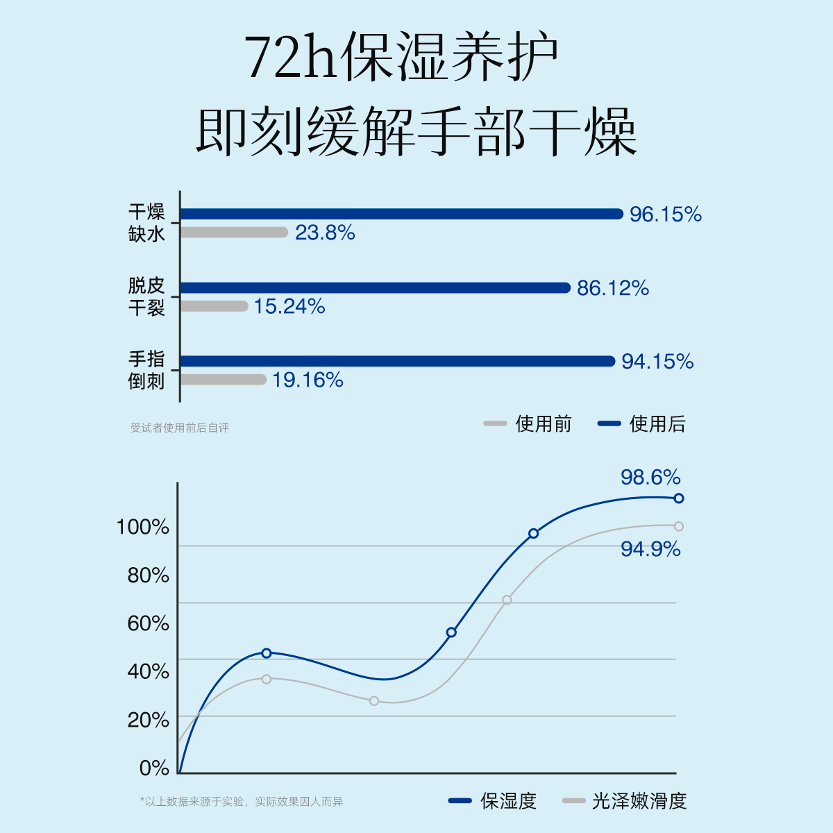 雪玲妃栀子花护手霜滋润保湿补水秋冬不油腻官方旗舰店正品女男士