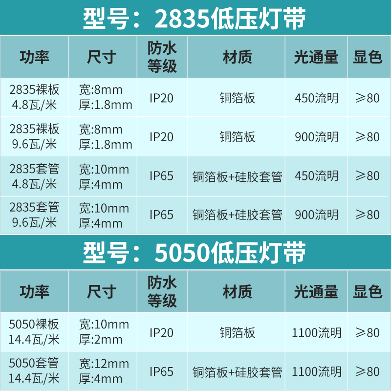 雷士照明led低压灯带24V12V 5050贴片超亮2835防水线型灯可选5mm - 图1