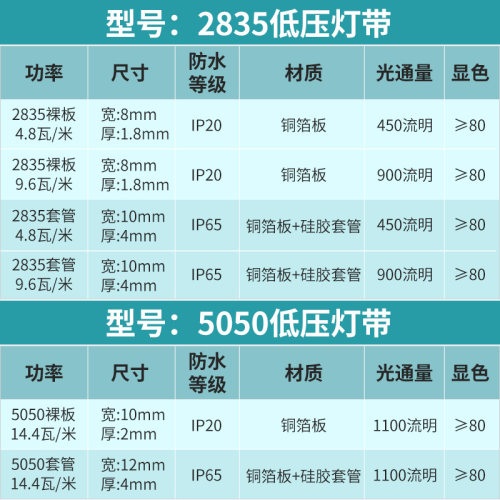 雷士照明led低压灯带24V12V 5050贴片超亮2835防水线型灯可选5mm-图1