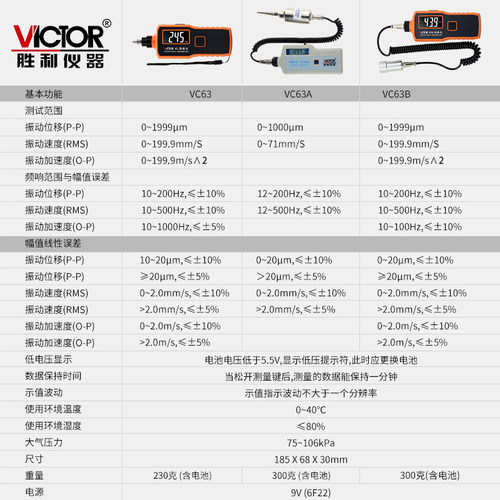 胜利测振仪便携式数字高精度VC63B振动测量仪测震表故障检测试仪 - 图1