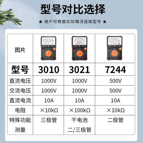 胜利指针万用表VC7244/3021/3022高精度多用表机械指针多功能表 - 图2