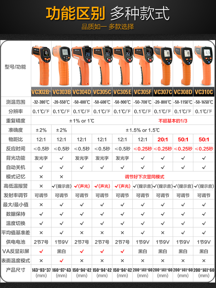 胜利红外线测温仪高精度测温枪水温度计烘培厨房工业用商用油温枪 - 图3