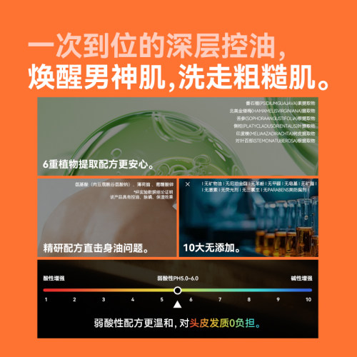 乔治卡罗尔沐浴露男士持久留香控油除螨洗发水套装正品官方旗舰店 - 图2