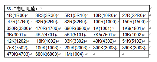 电子元器件0805 0603 1206 精度1%贴片电阻包33种每种20只共660只 - 图3