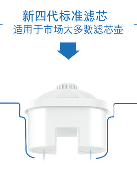 莱卡百盛达云米净水壶适用滤芯