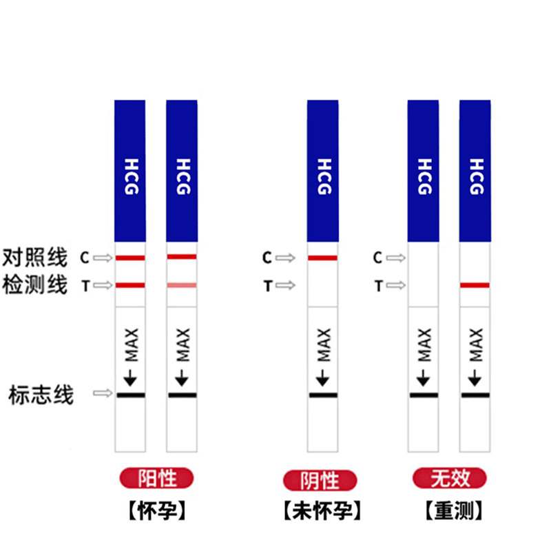 毓婷检测怀孕测试条hcg早早孕试纸 马应龙大药房验孕棒/验孕仪器