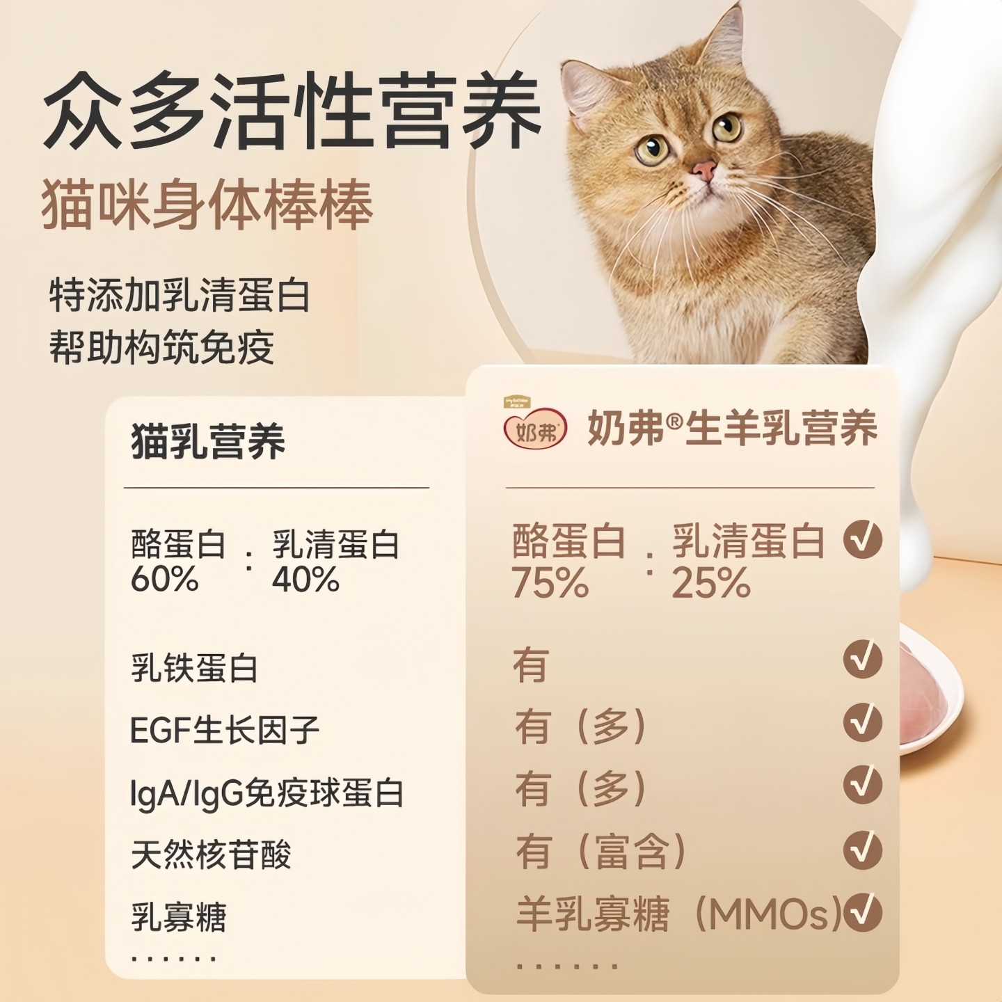 麦富迪猫粮奶弗幼猫专用羊奶鲜肉小猫奶糕粮离乳期生羊乳天然猫粮,淘宝优惠券,粉丝福利购,淘宝优惠卷