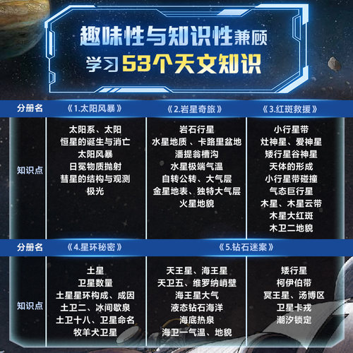 【孙俪推荐】飞出太阳系全套5册 写给孩子的太空科幻绘本流浪地球AR音频宇宙知识科普百科故事书 - 图1