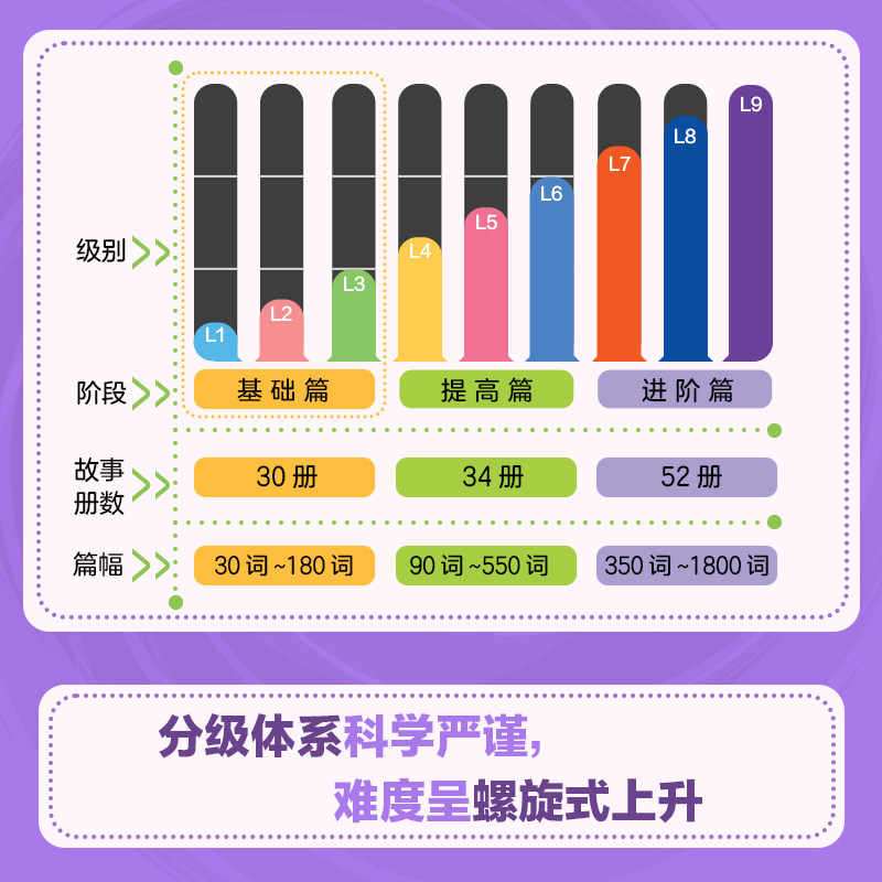银盒号儿童英语分级读物：主题阅读基础篇30册小学生英文单词翻译学习绘本3–6岁阅读培养孩子少儿英语分级绘本口语早教牛津树二代