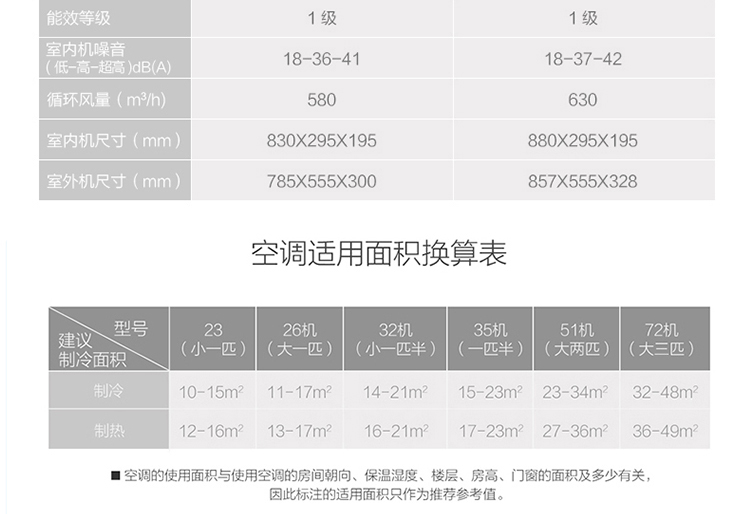 匹空调一级变频挂机 1 大 B1 PH200 BP3DN8Y 26GW KFR 美 Midea 匹空调一级变频挂机 1 大 B1 PH200 BP3DN8Y 26GW KFR 美 Midea