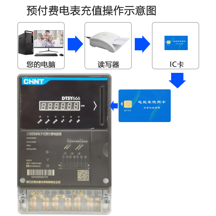 正泰昆仑三相四线预付费电能表DTSY666互感式插卡智能6A/100A电表