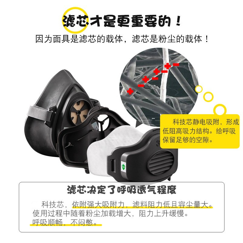 3M3701cn颗粒物过滤棉防尘面罩3m面覃过滤垫正品防粉尘配3200面具 - 图3